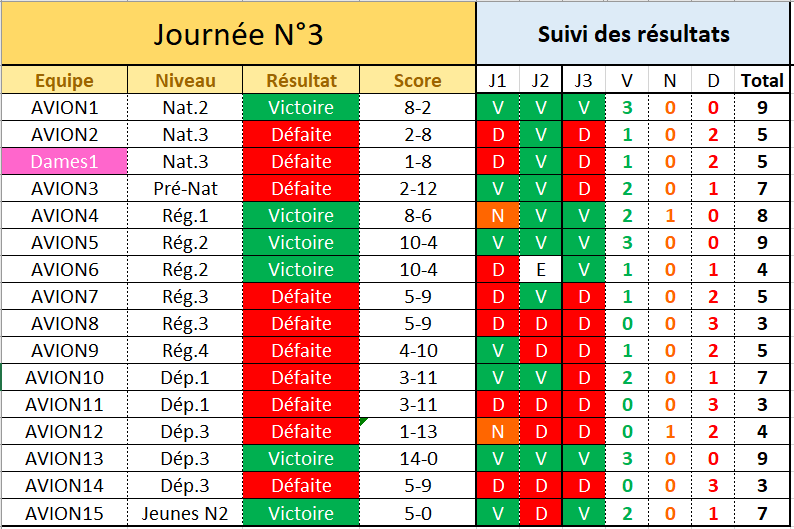 Resultats-J3_ReusltatsJ3.PNG